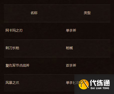 魔兽世界18周年庆活动时间