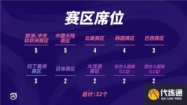 云顶之弈巨龙之境全球总决赛赛程一览2022 云顶之弈巨龙之境全球总决赛赛程一览2022