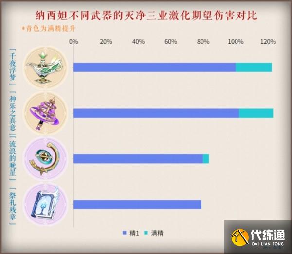 原神3.2武器池抽取建议