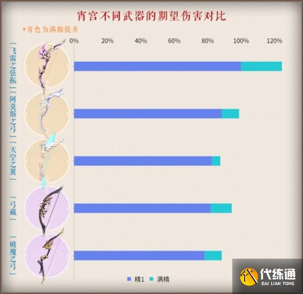 原神3.2武器池抽取建议