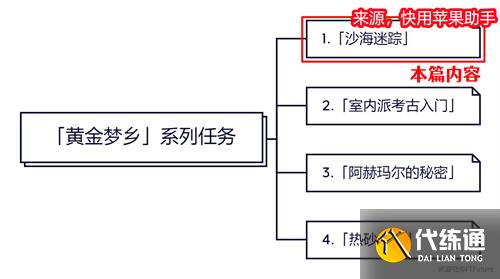 原神沙漠书需要做多久 任务时长介绍