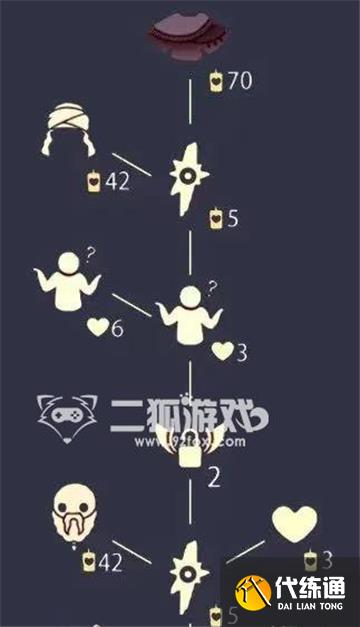 光遇11月17日复刻先祖预测2022