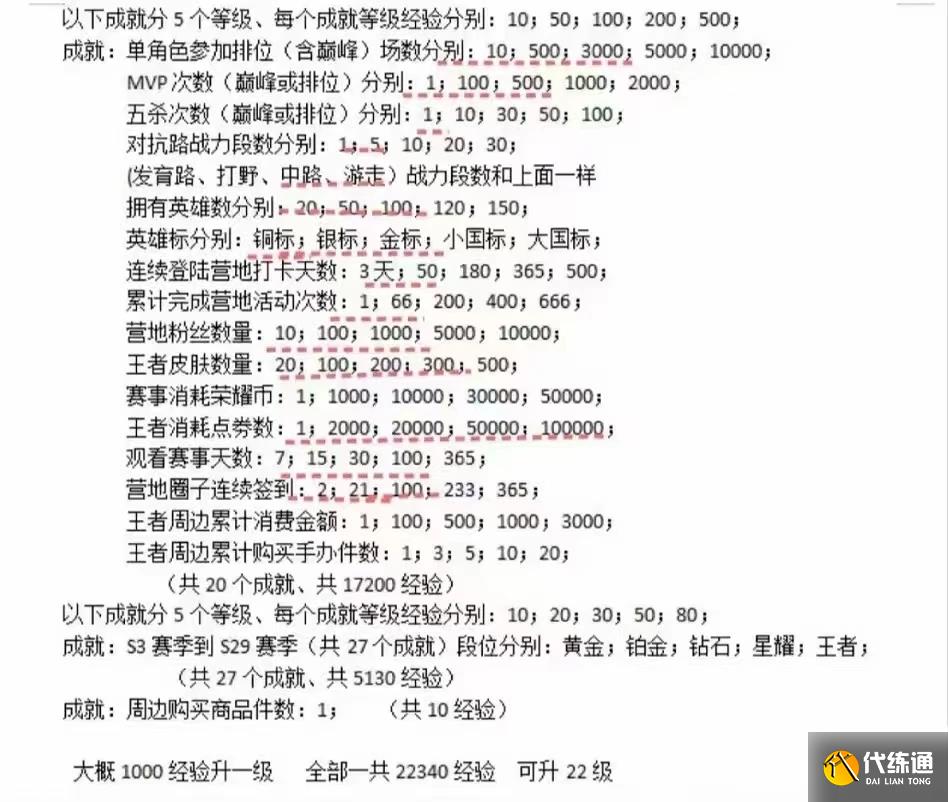王者荣耀星会员皮肤怎么买 星会员专属皮肤多少钱[多图]图片2
