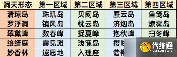 《原神》3.2怎么生成摹本？3.2版本生成摹本方法