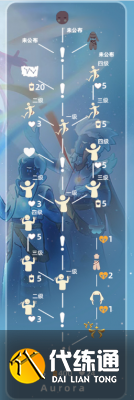 光遇欧若拉季毕业要多少蜡烛欧若拉季毕业需要的充值价格介绍