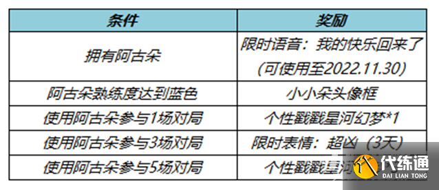 《王者荣耀》11月10日全服更新内容介绍2022