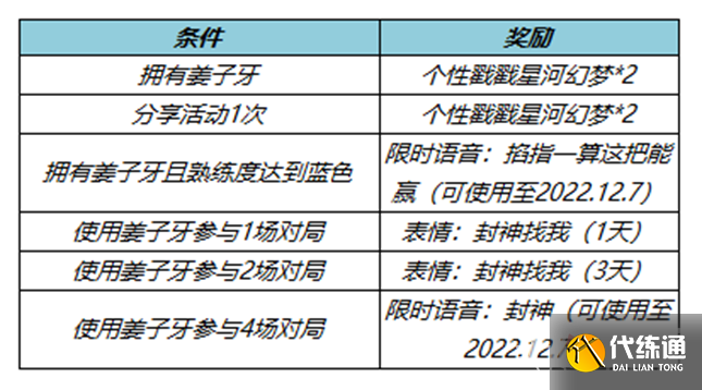 《王者荣耀》11月10日全服更新内容介绍2022