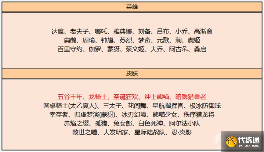 《王者荣耀》11月10日全服更新内容介绍2022