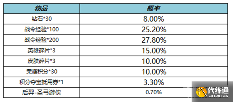《王者荣耀》11月10日全服更新内容介绍2022