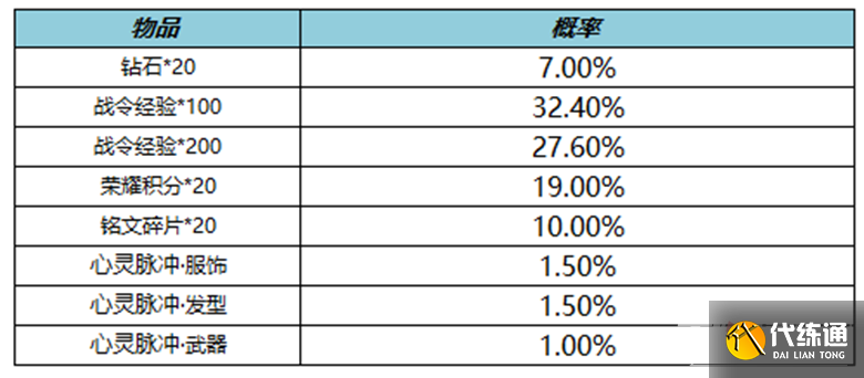 《王者荣耀》11月10日全服更新内容介绍2022