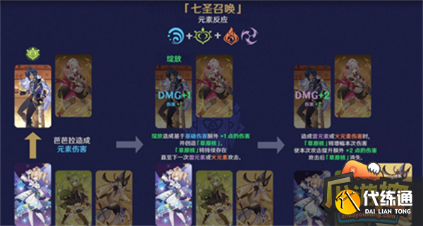 原神七圣召唤元素反应效果一览.png