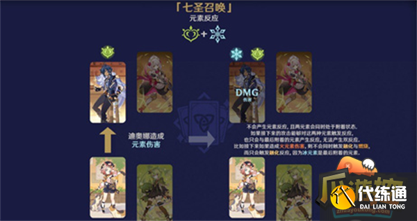 原神七圣召唤元素反应效果一览1.png