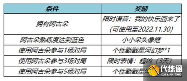 王者荣耀阿古朵顽趣皮肤获得攻略永久 王者荣耀阿古朵顽趣皮肤获得攻略永久