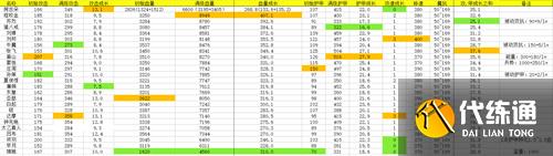 王者荣耀姜子牙封神有什么用 新版姜子牙封神效果介绍