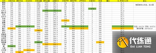 王者荣耀姜子牙封神有什么用 新版姜子牙封神效果介绍