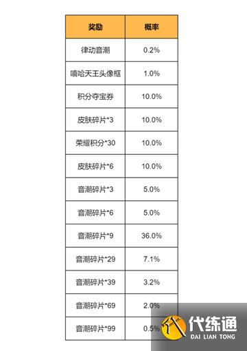 王者荣耀律动音潮获取途径一览