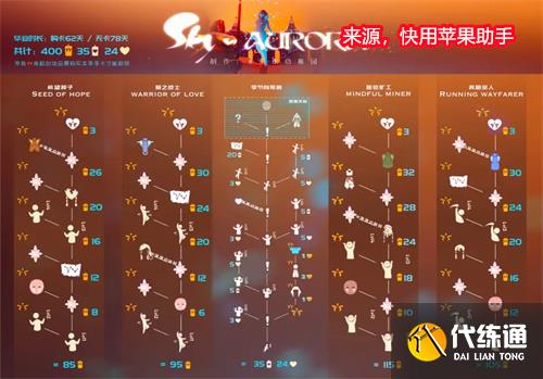 光遇不买季卡可以毕业季节吗