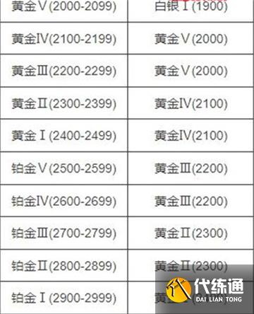 永劫无间新赛季段位继承规则一览