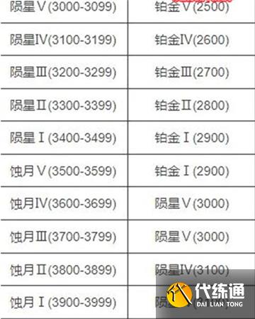 永劫无间新赛季段位继承规则一览