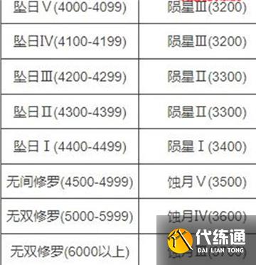永劫无间新赛季段位继承规则一览