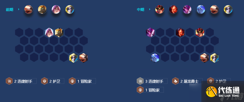 金铲铲之战S7.5射手42阵容站位及运营方案推荐