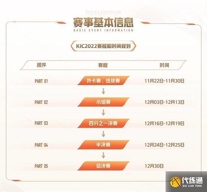 王者荣耀世冠赛赛程2022 世冠赛参赛队伍一览