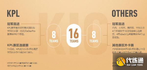 王者荣耀世冠参赛有哪些队伍 世冠参赛队伍名单内容