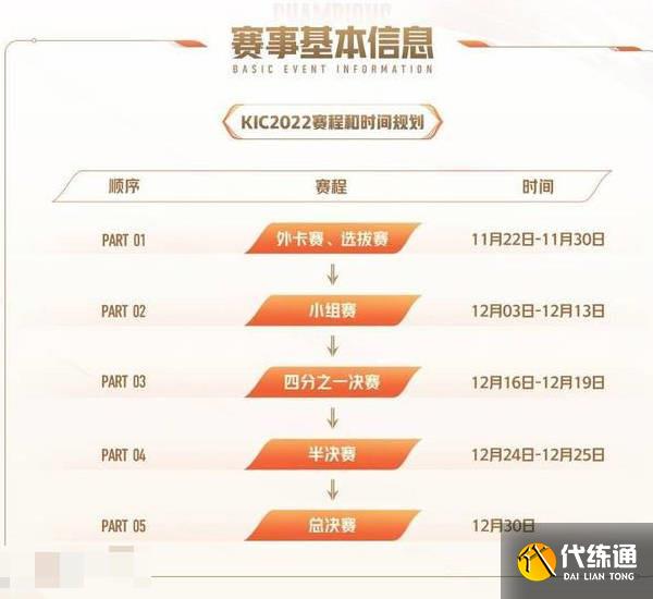 王者荣耀世冠参赛有哪些队伍 世冠参赛队伍名单内容