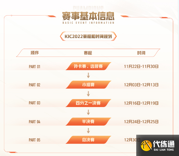 王者荣耀世冠赛赛程2022