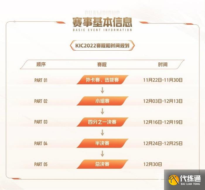 王者荣耀世冠赛赛程2022最新 世界冠军杯KIC参赛队伍一览[多图]图片2