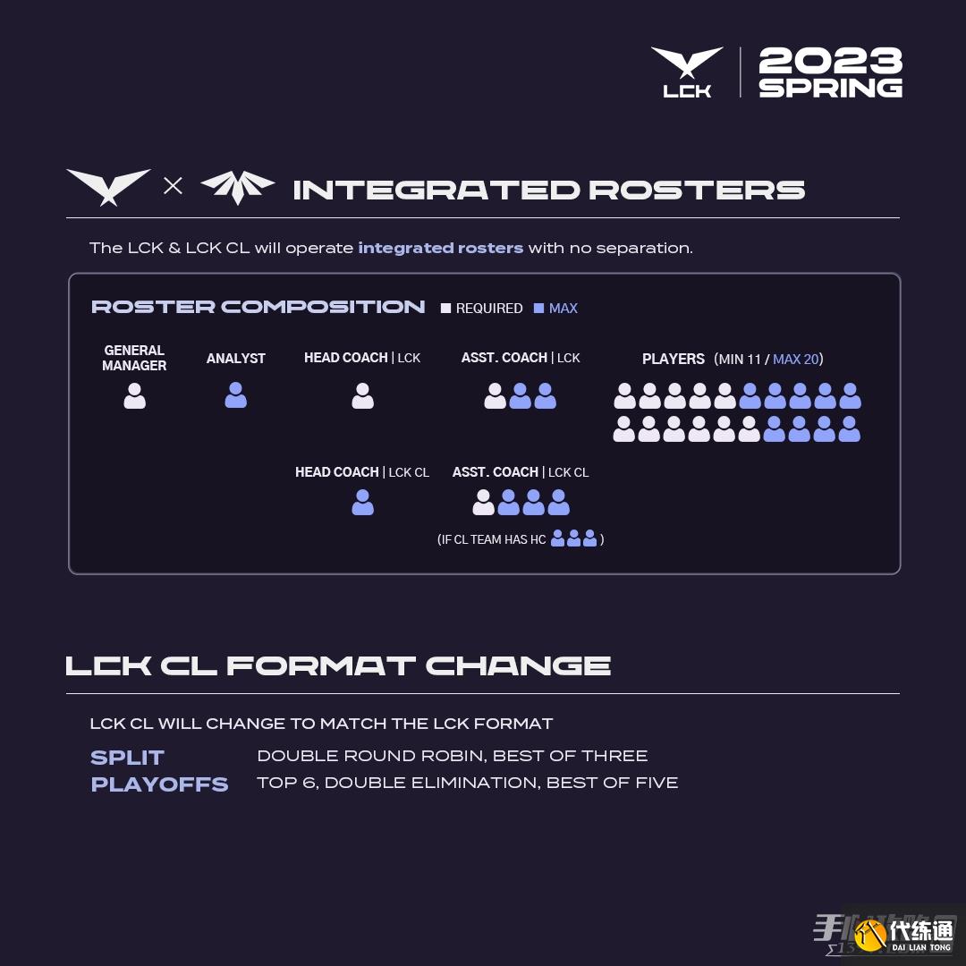 《英雄联盟》2023LCK季后赛是双败吗