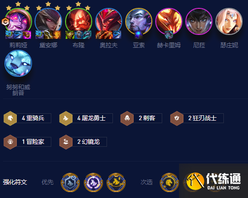 云顶之弈S7.5屠龙重骑阵容推荐 屠龙重骑上分阵容装备搭配攻略[多图]图片1