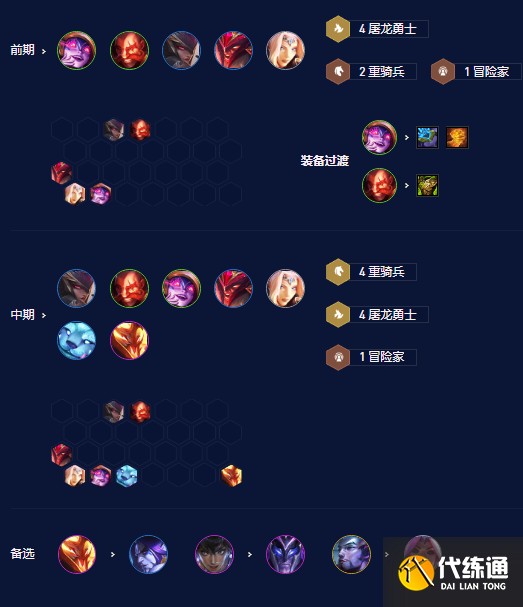 云顶之弈S7.5屠龙重骑阵容推荐 屠龙重骑上分阵容装备搭配攻略[多图]图片2