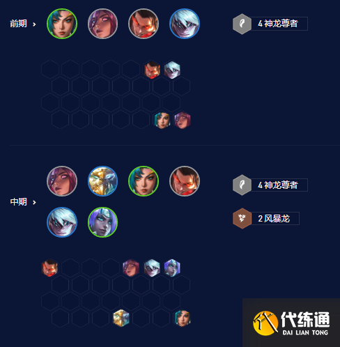 云顶之弈S7.5神龙卡尔玛怎么玩 最强神龙卡尔玛阵容推荐[多图]图片2