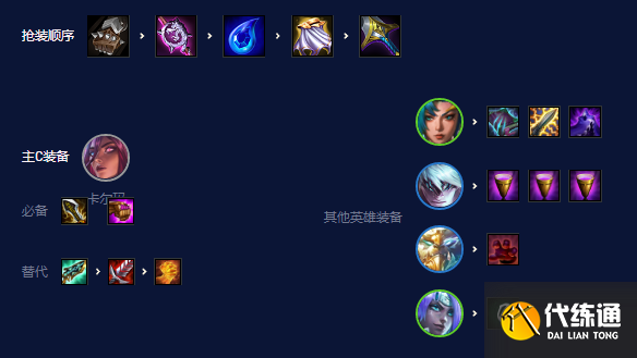 云顶之弈S7.5神龙卡尔玛怎么玩 最强神龙卡尔玛阵容推荐[多图]图片3