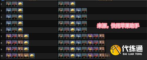 原神珐露珊天赋升级材料有哪些 珐露珊天赋突破材料汇总