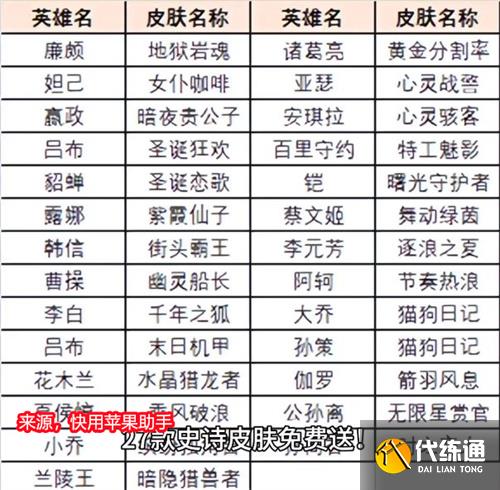 王者荣耀觉悟试炼皮肤有哪些 觉悟试炼史诗皮肤一览