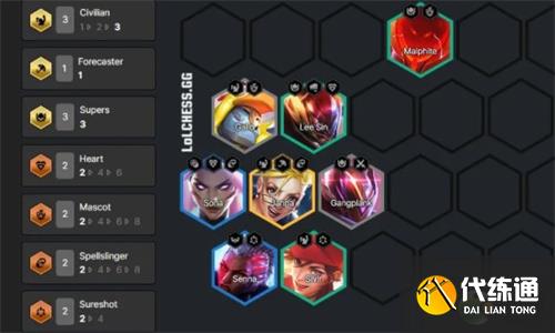 云顶之弈S8超级英雄赌狗阵容介绍