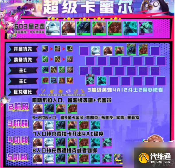 金铲铲之战S8超级卡蜜尔阵容怎么搭配-S8超级卡蜜尔阵容搭配攻略