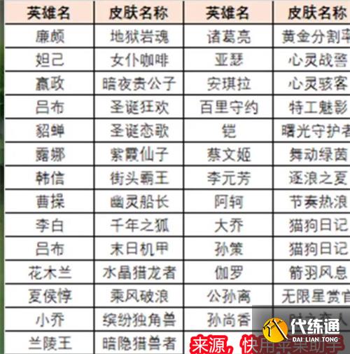 王者荣耀绝悟试炼史诗皮肤宝箱怎么获取 绝悟试炼皮肤获取攻略