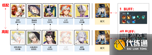 阴阳师错季之森阵容推荐攻略