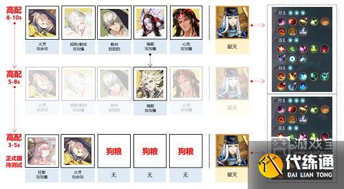 阴阳师错季之森阵容推荐攻略