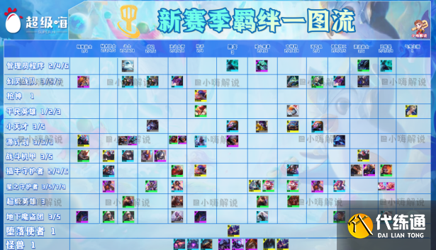 金铲铲之战s8羁绊有哪些?金铲铲之战s8羁绊大全