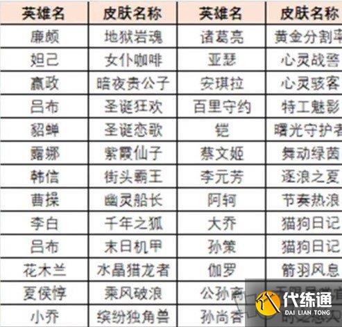 王者荣耀绝悟试炼史诗皮肤在哪获得 绝悟试炼史诗皮肤有哪些