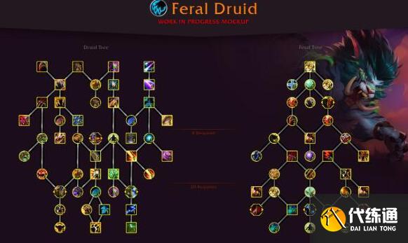 魔兽世界10.0德鲁伊天赋加点一览