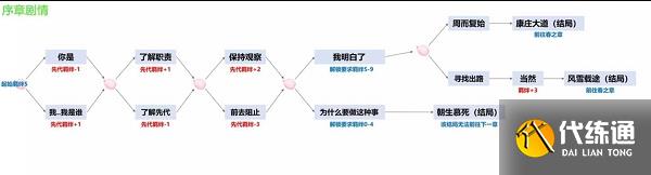 阴阳师四季之歌攻略分享 四季之歌路线介绍