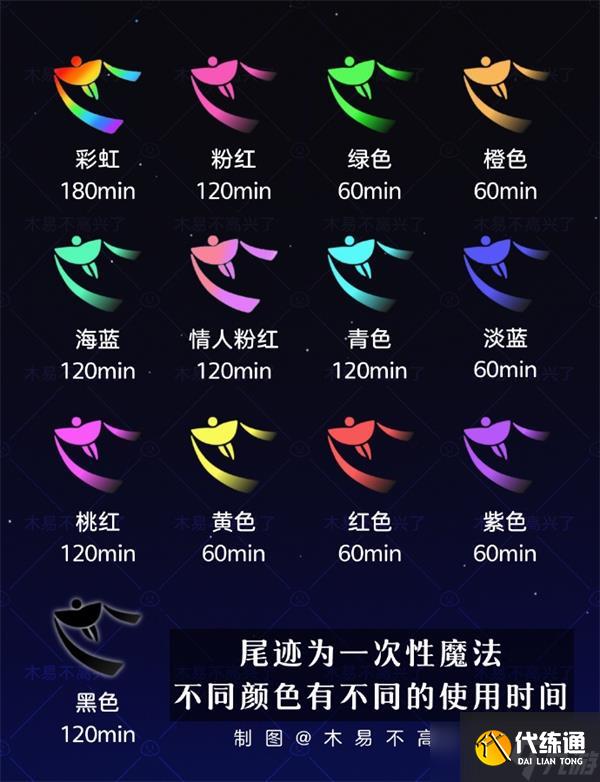 光遇缤纷飞行日2022攻略大全