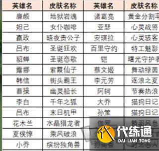 王者荣耀绝悟试炼皮肤获得方法 绝悟试炼皮肤宝箱获取技巧