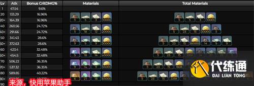 原神图莱杜拉的回忆突破材料是什么 散兵专武材料一览