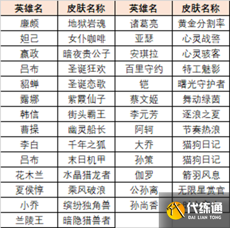 王者荣耀英雄训练场史诗皮肤在哪 英雄训练场送史诗皮肤领取方法[多图]图片4